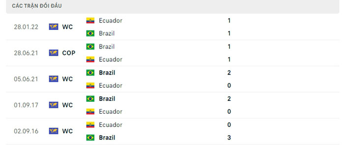 Lịch sử đối đầu Brazil vs Ecuador Lịch sử đối đầu Brazil vs Ecuador