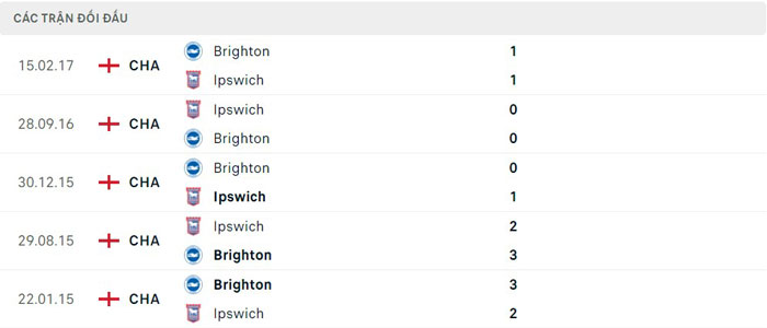 Lịch sử đối đầu Brighton vs Ipswich Lịch sử đối đầu Brighton vs Ipswich