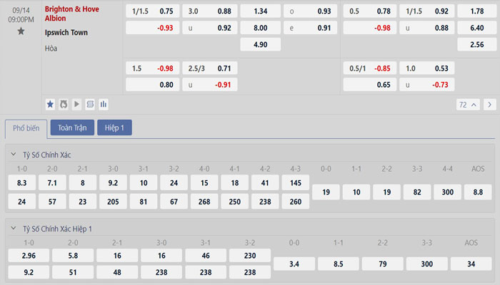 Tỷ lệ kèo Brighton vs Ipswich Tỷ lệ kèo Brighton vs Ipswich