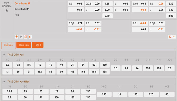 Tỷ lệ kèo Corinthians vs Juventude Tỷ lệ kèo Corinthians vs Juventude