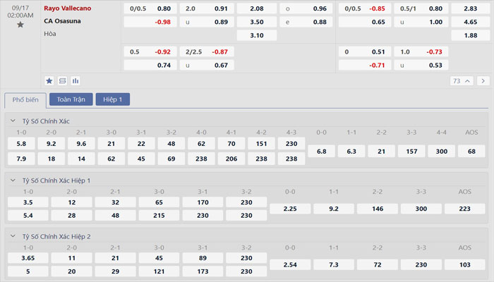 Tỷ lệ kèo Rayo Vallecano vs Osasuna Tỷ lệ kèo Rayo Vallecano vs Osasuna