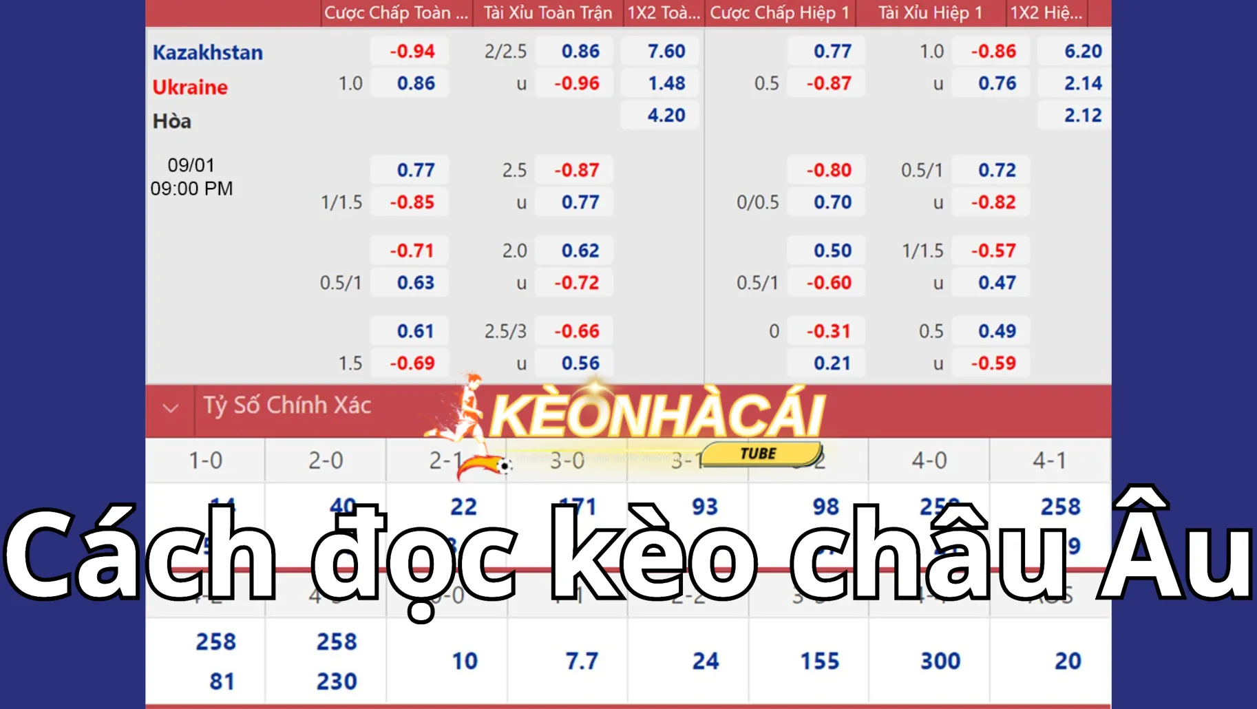 Người chơi cần hiểu về cách đọc kèo châu Âu khi tham gia cá cược Người chơi cần hiểu về cách đọc kèo châu Âu khi tham gia cá cược