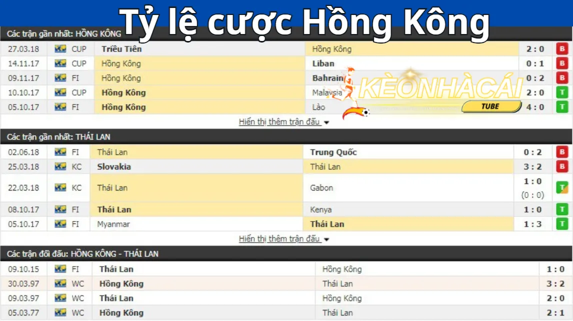 Có những loại kèo Hồng Kông nào ? Có những loại kèo Hồng Kông nào ?