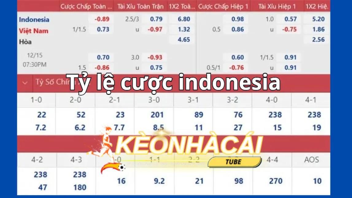 Biết tính toán tỷ lệ cược cũng như các đặt cược chuẩn Biết tính toán tỷ lệ cược cũng như các đặt cược chuẩn