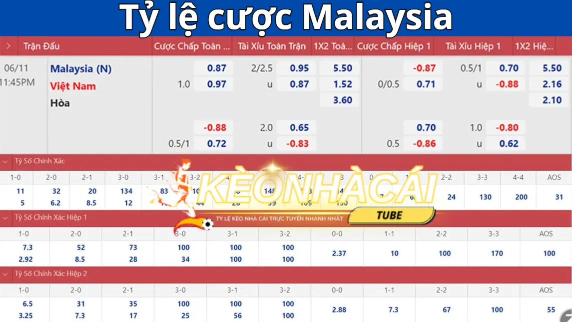 Cách tính kèo cược Malay bạn nên biết Cách tính kèo cược Malay bạn nên biết