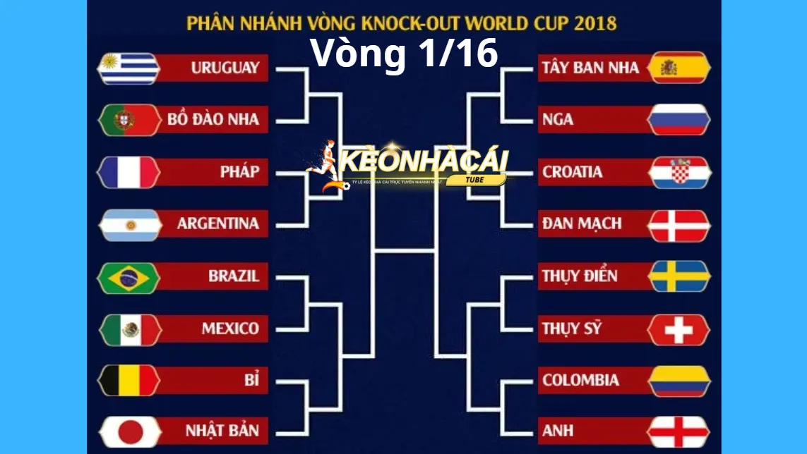 Cách tính điểm vòng 1/16 là gì? Cách tính điểm vòng 1/16 là gì?