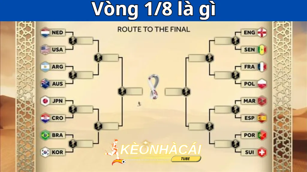 Vòng 1/8 là gì? Là một bét thủ nên biết đến Vòng 1/8 là gì? Là một bét thủ nên biết đến