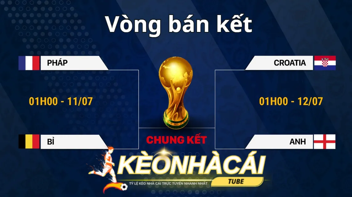 Điều kiện để các đội bóng tiến vào vòng bán kết là gì? Điều kiện để các đội bóng tiến vào vòng bán kết là gì?