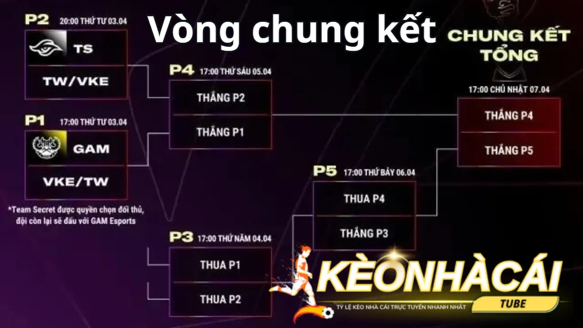 Vòng chung kết là gì? Bạn nên tìm hiểu và biết đến Vòng chung kết là gì? Bạn nên tìm hiểu và biết đến
