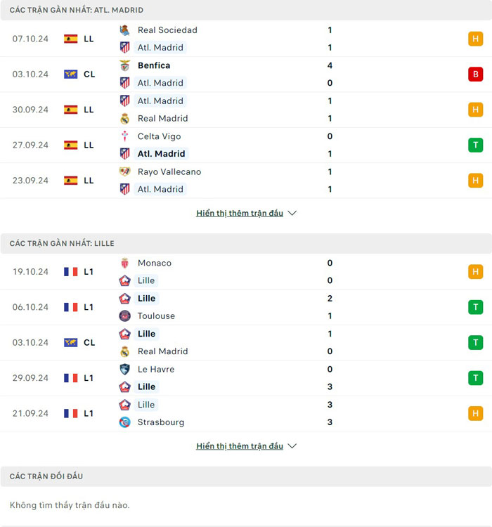 Lịch sử thi đấu của Atletico Madrid vs Lille Lịch sử thi đấu của Atletico Madrid vs Lille