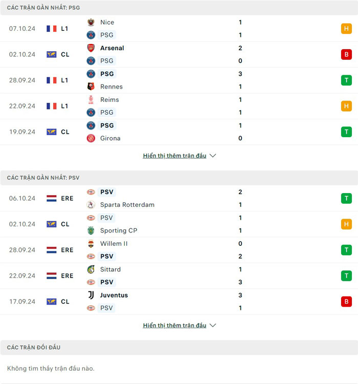 Lịch sử thi đấu giữa Paris Saint Germain và PSV Eindhoven Lịch sử thi đấu giữa Paris Saint Germain và PSV Eindhoven