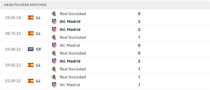 Lịch sử thi đấu của Real Sociedad vs Atletico Madrid Lịch sử thi đấu của Real Sociedad vs Atletico Madrid