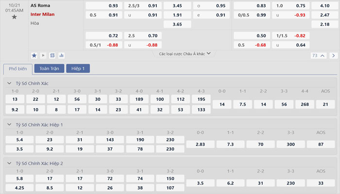 Tỷ lệ kèo AS Roma vs Inter Milan Tỷ lệ kèo AS Roma vs Inter Milan