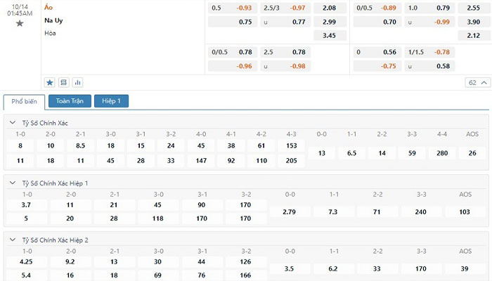Tỷ lệ kèo Áo vs Na Uy Tỷ lệ kèo Áo vs Na Uy