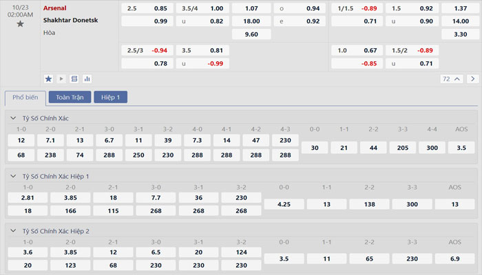 Tỷ lệ kèo Arsenal vs Shakhtar Donetsk