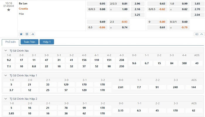 Tỷ lệ kèo Ba Lan vs Croatia Tỷ lệ kèo Ba Lan vs Croatia
