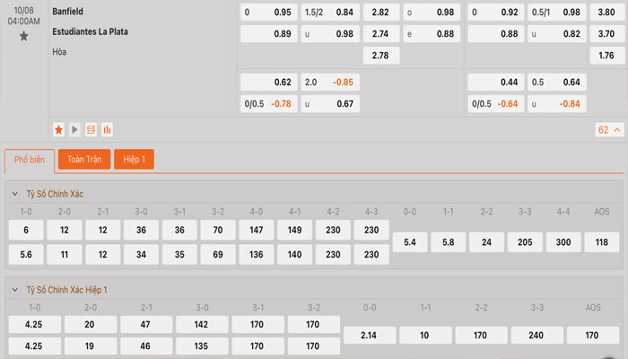 Tỷ lệ kèo Banfield vs Estudiantes La Plata Tỷ lệ kèo Banfield vs Estudiantes La Plata