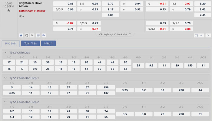 Tỷ lệ kèo Brighton vs Tottenham Tỷ lệ kèo Brighton vs Tottenham