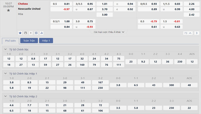 Tỷ lệ kèo Chelsea vs Newcastle Tỷ lệ kèo Chelsea vs Newcastle