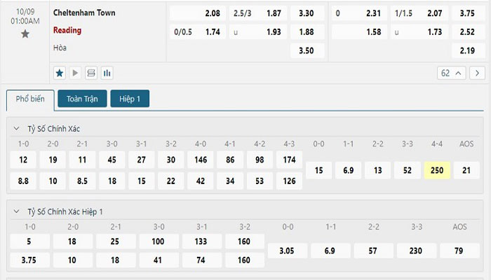 Tỷ lệ kèo Cheltenham vs Reading Tỷ lệ kèo Cheltenham vs Reading