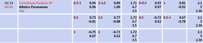 Tỷ lệ kèo Corinthians vs Athletico Paranaense Tỷ lệ kèo Corinthians vs Athletico Paranaense