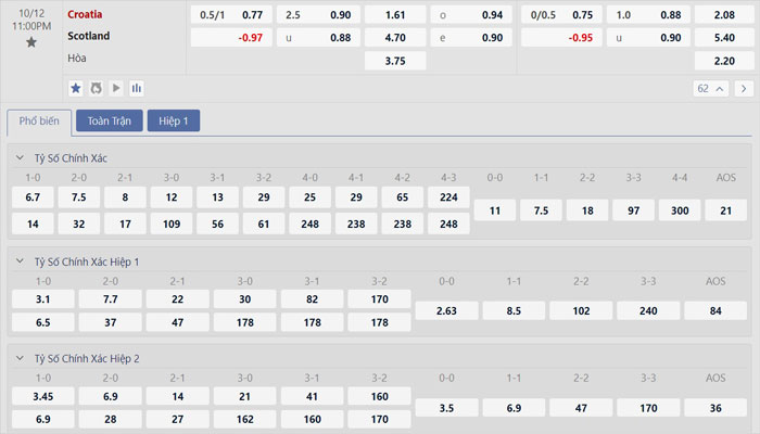 Tỷ lệ kèo Croatia vs Scotland Tỷ lệ kèo Croatia vs Scotland