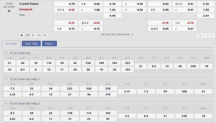 Tỷ lệ kèo Crystal Palace vs Liverpool Tỷ lệ kèo Crystal Palace vs Liverpool