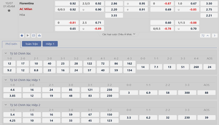 Tỷ lệ kèo Fiorentina vs AC Milan