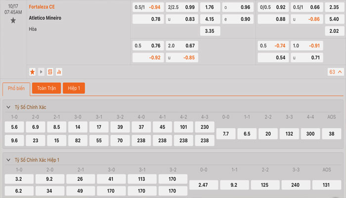 Tỷ lệ kèo Fortaleza vs Atletico Mineiro