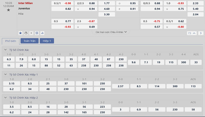 Tỷ lệ kèo Inter Milan vs Juventus Tỷ lệ kèo Inter Milan vs Juventus