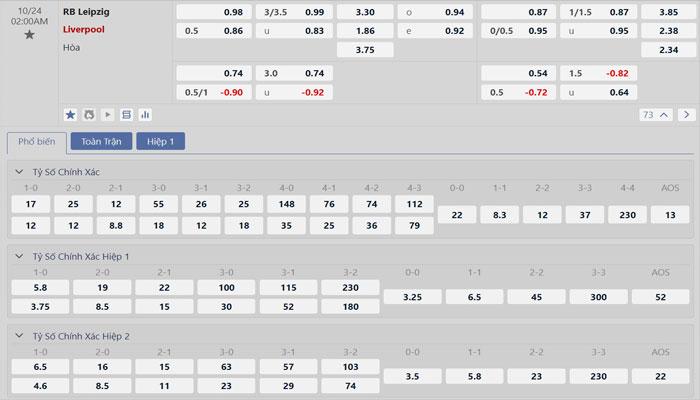 Tỷ lệ kèo RB Leipzig vs Liverpool Tỷ lệ kèo RB Leipzig vs Liverpool