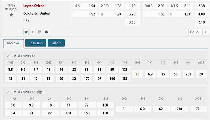 Tỷ lệ kèo Leyton Orient vs Colchester Tỷ lệ kèo Leyton Orient vs Colchester