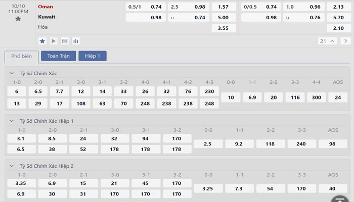 Tỷ lệ kèo Oman vs Kuwait Tỷ lệ kèo Oman vs Kuwait