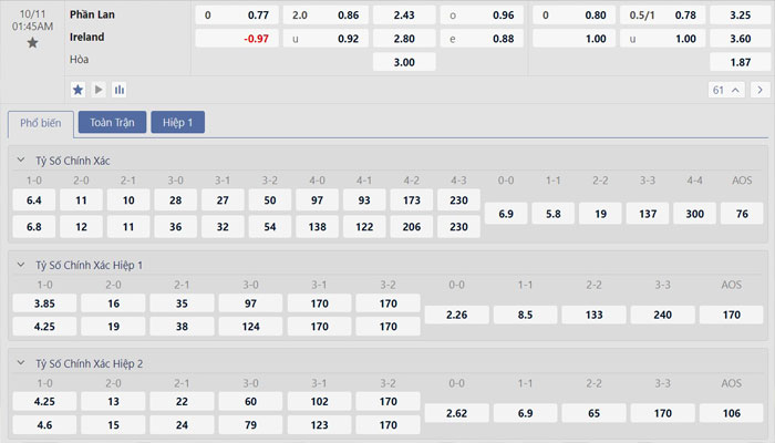 Tỷ lệ kèo Phần Lan vs Ireland Tỷ lệ kèo Phần Lan vs Ireland