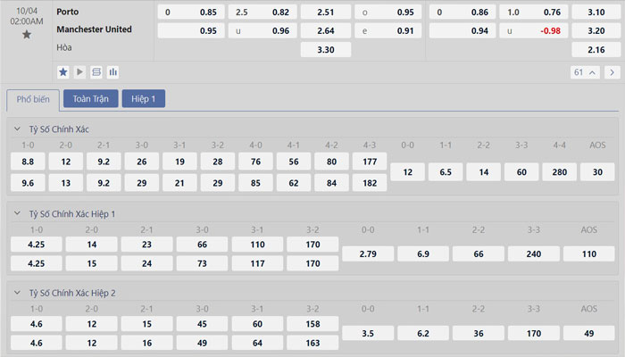 Tỷ lệ kèo Porto vs Manchester United Tỷ lệ kèo Porto vs Manchester United