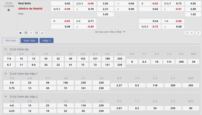 Tỷ lệ kèo Real Betis vs Atletico Madrid Tỷ lệ kèo Real Betis vs Atletico Madrid