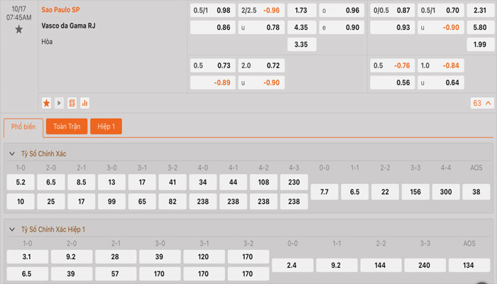 Tỷ lệ kèo Sao Paulo vs Vasco da Gama