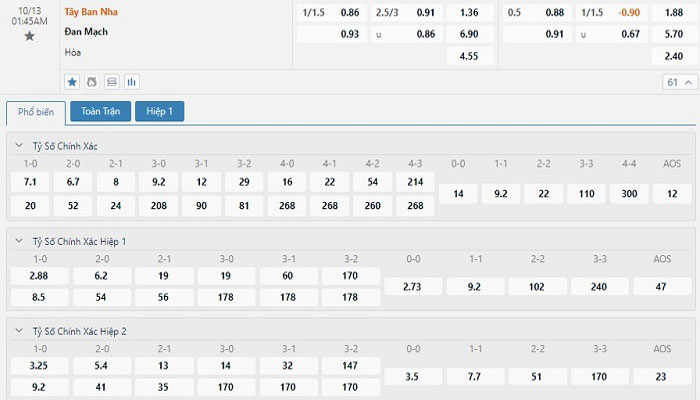 Tỷ lệ kèo Tây Ban Nha vs Đan Mạch Tỷ lệ kèo Tây Ban Nha vs Đan Mạch