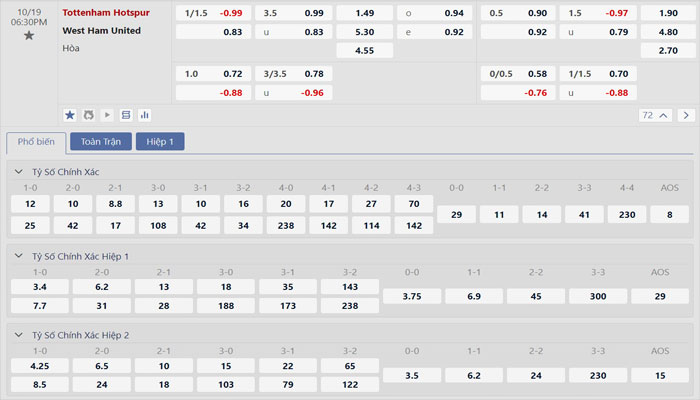 Tỷ lệ kèo Tottenham vs West Ham Tỷ lệ kèo Tottenham vs West Ham