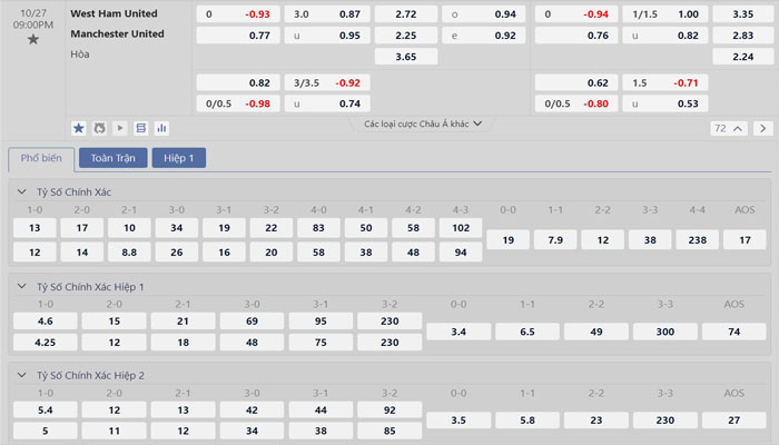 Tỷ lệ kèo West Ham vs Manchester United