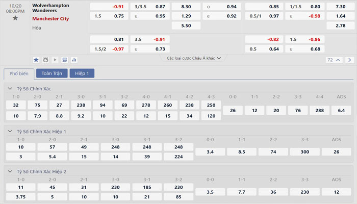 Tỷ lệ kèo Wolves vs Manchester City Tỷ lệ kèo Wolves vs Manchester City