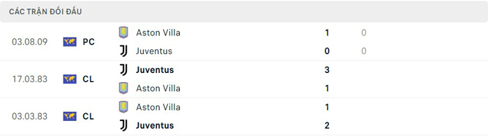 Lịch sử đối đầu Aston Villa vs Juventus Lịch sử đối đầu Aston Villa vs Juventus