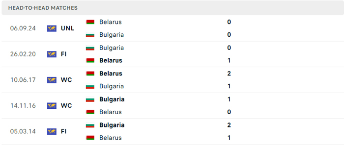 Lịch sử thi đấu của Bulgaria vs Belarus