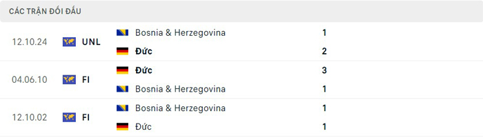Lịch sử thi đấu của Đức vs Bosnia & Herzegovina