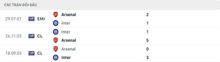 Lịch sử thi đấu của Inter Milan vs Arsenal Lịch sử thi đấu của Inter Milan vs Arsenal