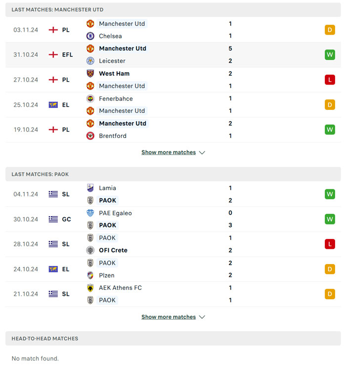 Lịch sử thi đấu của Manchester United vs PAOK