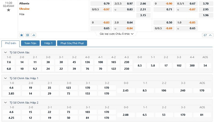Tỷ lệ kèo Albania vs Ukraine Tỷ lệ kèo Albania vs Ukraine