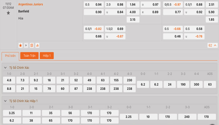 Tỷ lệ kèo Argentinos Juniors vs Banfield