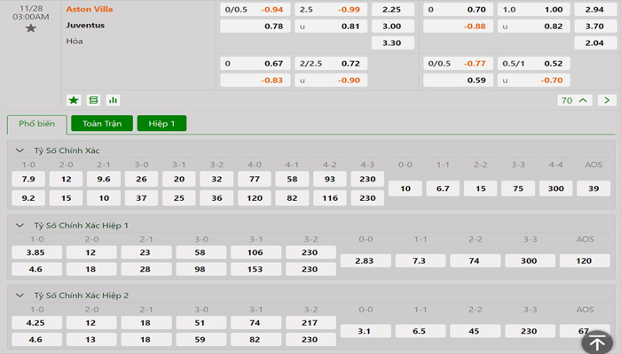 Tỷ lệ kèo Aston Villa vs Juventus Tỷ lệ kèo Aston Villa vs Juventus