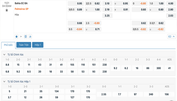 Tỷ lệ kèo Bahia vs Palmeiras
